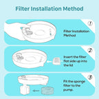 GIOTOHUN Cat Water Fountain Filter: 24 Filters - 12 Pieces Filters + 12 Pieces Sponges for Cat Fountain - Pet Water Fountain Filter Replacement for Pet Dispenser H1 (67oz/2L)