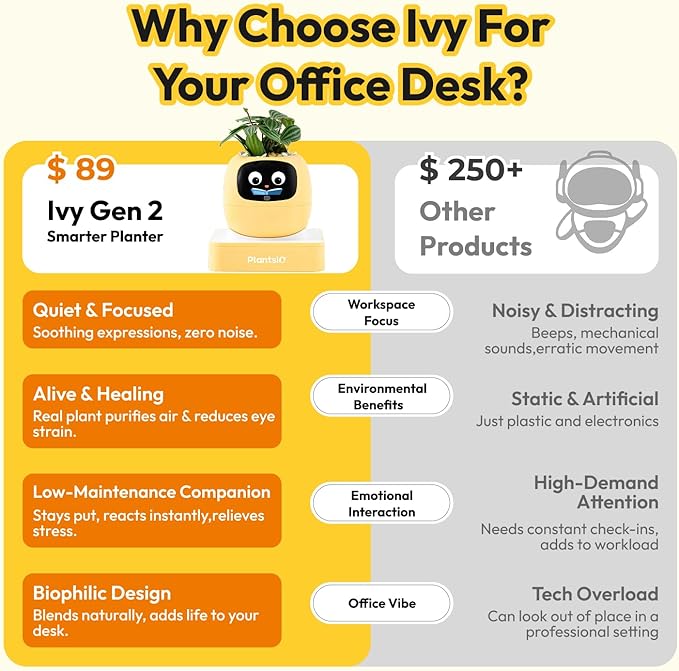 PLANTSIO Ivy Interactive AI Desk Companion, Smart Plant Pet with 100+ Expressions, Cute Indoor Planter for Office Decor, Unique Gift for Plant Lovers & Coworkers(Mint)
