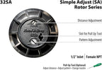 Rain Bird 32ETI DIY Self Install In-Ground Automatic Sprinkler System Kit