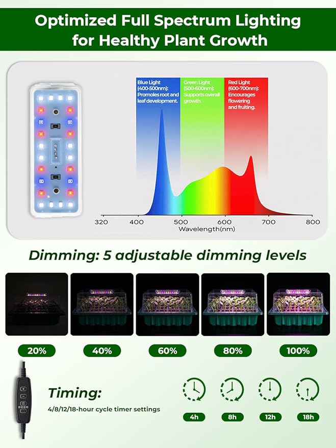Seed Starter Tray 3 Pack with Heating Mat & 24 Full Spectrum LEDs Grow Light – Auto cycle Timer, Humidity Dome Ventilation Cover, Drainage Holes, Includes Gardening Tools – Transparent version