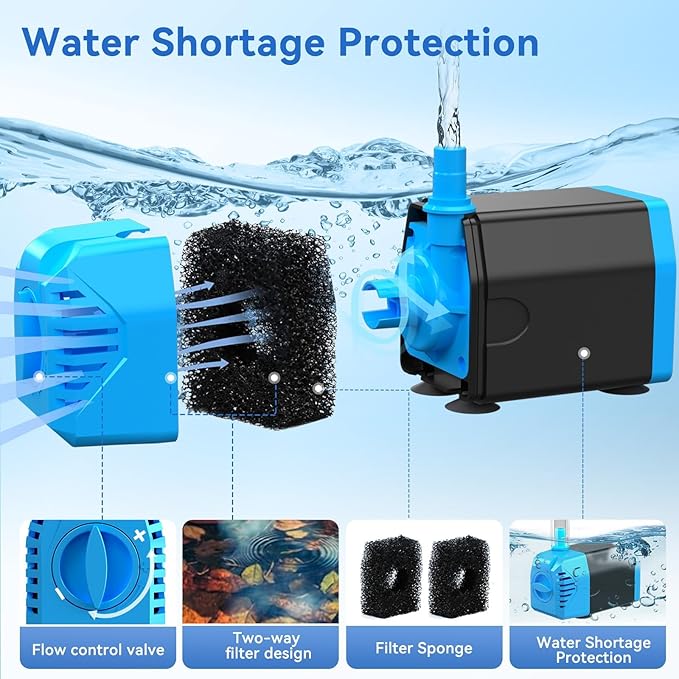 POPOSOAP Solar Water Pump, 12W Solar Fountain Pump 160GPH Flow Adjustable Solar Powered Pond Pump with Dry-Run Protection for Fish Pond, Wildlife Garden, Ponds, Waterfall, Hydroponics P112L