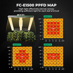 MARS HYDRO 3x3 Smart Grow Tent Kit Complete System with WiFi-Integrated Controller 43,150W FC1500 App Dimming Grow Light,1680D High Reflective Mylar,with 4inch Automatic Ventilation System