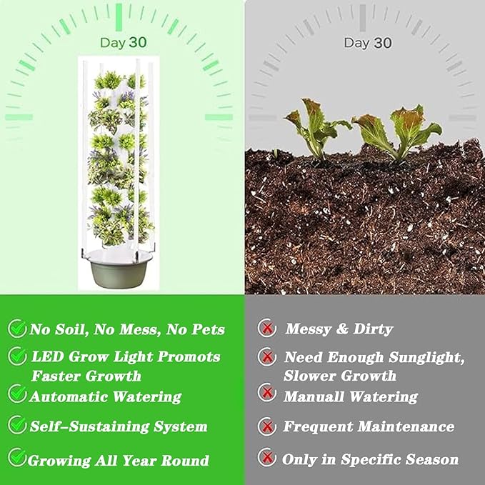 Plants Hydroponic Growing System Kit - Indoor Garden Vertical Hydroponic Tower with Water Pump, Soilless Growing of Herbs, Vegetables and Fruits,9 Layer