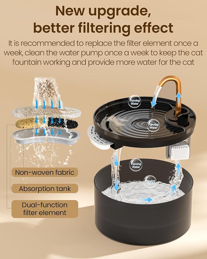 Cat Water Fountain with 6-Pack Replaceable Filters, 71oz/2.1L Cat Fountain for Drinking with Copper Faucet, MISFANS-Designed Pump & Filter, Plastic Automatic Pet Water Fountain Bowl & Dispenser