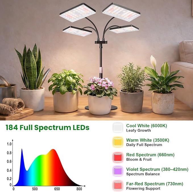 LBW Desk Grow Light for Indoor Plants, Full Spectrum Desk Plant Lamp with 4 Adjustable Goosenecks, Wide Coverage, Plug & Play, for Seedlings, Succulents & Houseplants
