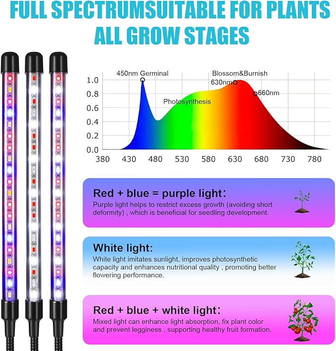 Indoor Plant Grow Light, Full Spectrum Clip Plant Lamp with Red, Blue, White Light, Plant Growing Light with Flexibel Gooseneck, 4/8/12/18H Timer, 10 Brightness Levels, 3 Lighting Modes, 3 Head