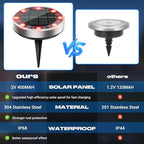 Peasur Solar Ground Lights Outdoor, 12 Pack Flat Solar Powered Disc Lights, IP68 Waterproof, Anti-Rust, Landscape Lighting for Pathway Garden Yard Lawn Walkway Landscape Driveway, Red