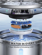 Wireless Cat Water Fountain Stainless Steel [Water & Battery Separation] FEELNEEDY Smart Pet Water Fountain, 4000mAh Battery Operated Water Fountain for Cats Dogs 3.5L/118oz + 6 Filters