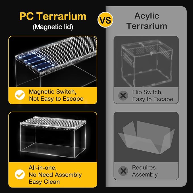 Reptile PC Terrarium,Tarantula Enclosure,Spider Tank Starter Kit,Leopard Gecko Container,Hermit Crab Habitat,Lizard Enclosure,Insect Housing,Jumping Spider Cage,Small Bearded Dragon Vivarium S