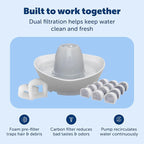 PetSafe Ceramic Pet Fountain for Cats and Small Dogs 60 Oz Water Capacity Whisper-Quiet Water Flow Great for Shy or Timid Pets Fresh, Filtered Water - Extra Carbon and Foam Filters Included