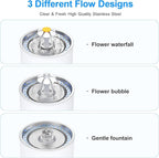 Wonder Creature Cat Water Fountain Stainless Steel, 81oz/2.4L Cat Fountain with Water Level Window and LED Light for Water Shortage Alert, Cat and Dog Fountain with 3 Filters and 1 Mat