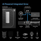 AC Infinity AI Grow System 2x4, 2-Plant Kit w/Self-Learning AI Controller, Dynamic Airflow & LM301H LED Lighting Control, 2000D Mylar Tent w/Lab-Tested Reflectivity, Largest Zippered Window