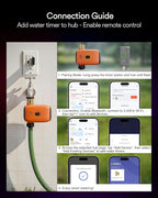 Lumary WiFi Water Timer for Garden Hose with Hub, Battery Sprinkler Timer for Watering Brass Inlet Outdoor, Rain Delay/Remote/Manual/Auto Drip Irrigation System Programmable Faucet, Work with Alexa