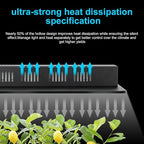 MELONFARM Grow Tent Complete Setup 2x2, 70W Full Spectrum LED Grow Light & 24"x24"x48" Grow Tent Bundle, 4" Efficient Airflow Ventilation System with Soundproof Duct Connector