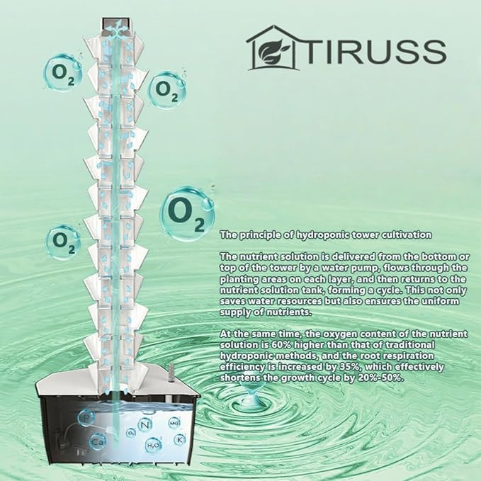 TIRUSSS Hydroponic Growing System Kit, Aeroponic Tower 50 Hole Garden Vertical Vegetable Planting System with Pump and Mobile Water Tank