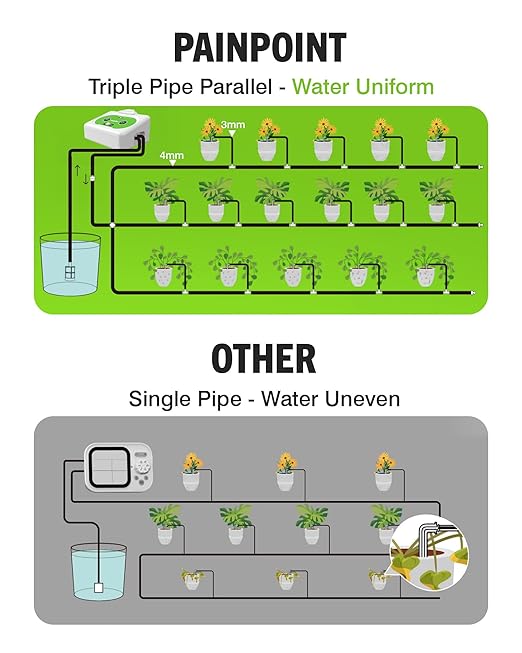 RAINPOINT WiFi Automatic Plant Waterer Indoor, Smart APP Control Drip Irrigation System for Houseplants, Anti-Siphon Vacation Watering Device with 2400mAh Rechargeable Battery (Up to 15 Pots)