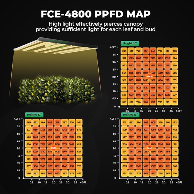 Mars Hydro 4x4 Smart Grow Tent Kit Complete System with WiFi-Integrated Controller 43,480W FC-E4800 Dimmable Light 2646Pcs LED,48"x48"x80" 1680D High Reflective Mylar,6inch Automatic Ventilation Kit