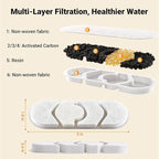 Dog Water Fountain Filter 12-Set, 12L/15L/18L Stainless Steel Dog Water Bowl Dispenser Filters, Pet Water Fountain Filters Set, 12 Filters and 12 Sponges