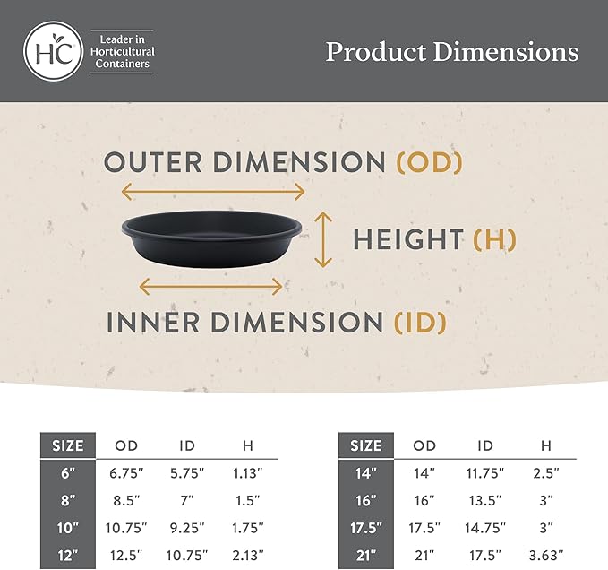 The HC Companies 14 Inch Classic Round Plant Saucer, Lightweight UV-Resistant Plastic Outdoor & Indoor Flower Pot Tray, 2-Pack Plant Pot Trays for Garden & Home Decor, Seafoam
