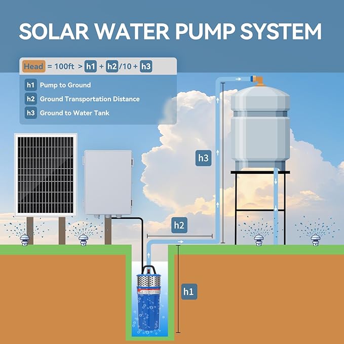 Solar Well Pump Kit with Timing Function, Submersible Pump, Four Solar Panels with Fixed Bracket, Thickened Waterproof Box with Upgraded Controller, Battery, and Timer for Well and Irrigation