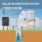 Solar Well Pump Kit with Timing Function, Submersible Pump, Four Solar Panels with Fixed Bracket, Thickened Waterproof Box with Upgraded Controller, Battery, and Timer for Well and Irrigation