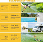 FANHAO Water Flow Meter with Brass Inlet Metal Thread, Measure Gallon/Liter Consumption and Flow Rate, High Accuracy & IPX6 Waterproof for Outdoor Garden Hose Watering, RV Water Tank Filling