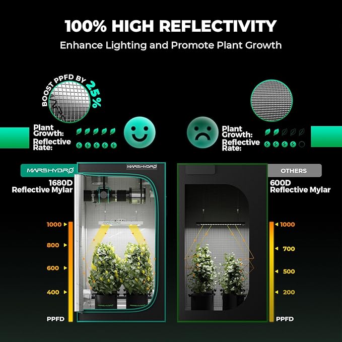 MARS HYDRO 2x4 Smart Grow Tent Kit with WiFi-Integrated Controller 43,300W TSL2000 LED Programmable&Dimmable Grow Light,48"x24"x71" 1680D High Reflective Mylar,4inch Automatic Ventilation System