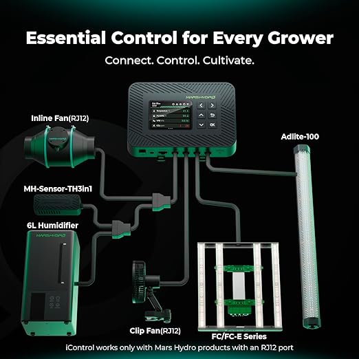 MARS HYDRO iControl for Grow Tent, Smart Grow Room Controller, Smart Environmental with Temperature, Humidity, VPD,Timer, Cycle