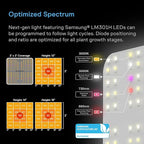 AC Infinity AI Grow System 2x2, 1-Plant Kit w/Self-Learning AI Controller, Dynamic Airflow & LM301H LED Lighting Control, 2000D Mylar Tent w/Lab-Tested Reflectivity, Largest Zippered Window