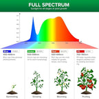 SANSI 200W Equivalent LED Grow Light Bulb, BR30 24W Full Spectrum Grow Bulb with 120° Wide Beam Angle, 4000K Daylight White IP54 Waterproof Plant Lights for Indoor Outdoor Plants