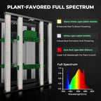 MARS HYDRO 3x3 Smart Grow Tent Kit Complete System with WiFi-Integrated Controller 43,FC3000 Samsung LM301H Programmable&Dimmable Grow Light,1680D High Reflective Mylar,4inch Automatic Ventilation Kit