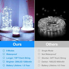 Extra-long 288FT 800 LED Solar Fairy String Lights, 4-Pack 72FT 200 LED Outdoor Twinkle Lights Waterproof 8 Lighting Modes Cool White Silver Wire Lights for Deck Backyard Tree Garden Fence Pool Party