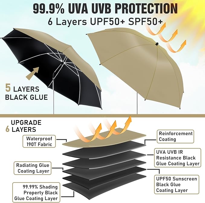 2 PACK Beach Umbrella with Clamp, 360 ° Adjustable Umbrellas for Chair, UPF50+ Umbrella for Beach Chair, Patio Chair, Wheelchair, Camping Chair, Golf Carts (Chair Not Included)