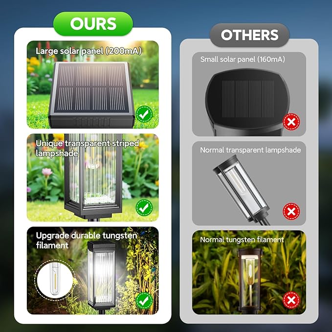 ELECLINK Solar Pathway Lights Outdoor, 8 Pack Upgraded Solar Lights Outdoor Waterproof, Bright Up to 15 Hrs Auto On/Off Garden Light for Yard Patio Lawn Path Walkway Driveway Outside Decor(Cool White)