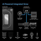 AC Infinity AI Grow System 2x2, 1-Plant Kit w/Self-Learning AI Controller, Dynamic Airflow & LM301H LED Lighting Control, 2000D Mylar Tent w/Lab-Tested Reflectivity, Largest Zippered Window