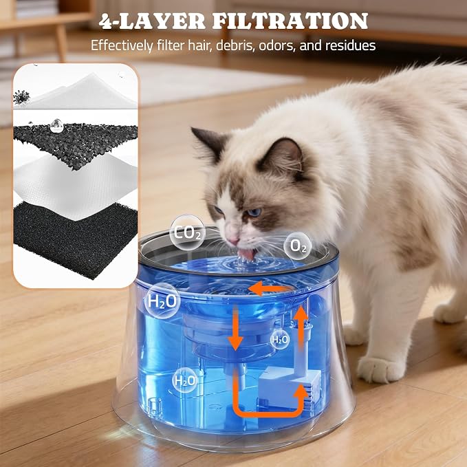 Pawtners Pet Dog Water Fountain with Vortex Filter, 1 Gal/3.5L Water Bowl Dispenser for Medium Small Dog/Cat, Automatic No Spill Cat Fountain for Inside, Deep Drinking Area and Quiet Pump, 6.7" H