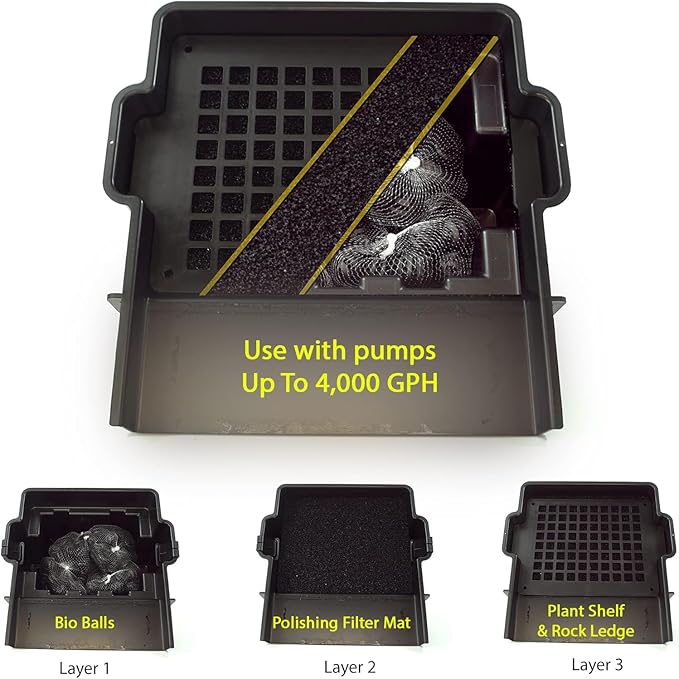 HALF OFF PONDS 16 Inch Filtering Waterfall Spillway | For up to 4000 gallons, Includes filter media pad, Creates smooth waterfall streams, Easy setup