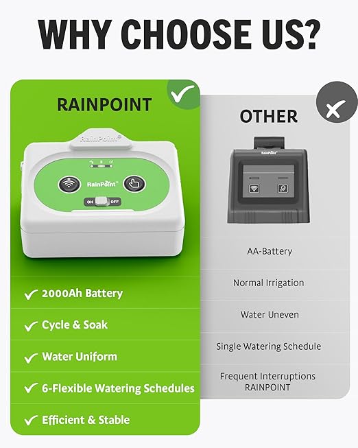 RAINPOINT WiFi Automatic Plant Waterer Indoor, Smart APP Control Drip Irrigation System for Houseplants, Anti-Siphon Vacation Watering Device with 2400mAh Rechargeable Battery (Up to 15 Pots)