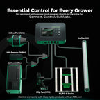 Mars Hydro 4x4 Smart Grow Tent Kit Complete System with WiFi-Integrated Controller 43,480W FC-E4800 Dimmable Light 2646Pcs LED,48"x48"x80" 1680D High Reflective Mylar,6inch Automatic Ventilation Kit
