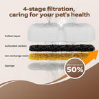 GROOKPET Dog Water Fountain Filters: 16 Dog Fountain Filters - Pet Water Fountain Filters Replacement - Including 8 Filters + 8 Sponges - Suitable for GROOKPET Dog Water Fountain for Large Dogs