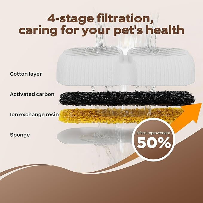 GROOKPET Dog Water Fountain Filters: 16 Dog Fountain Filters - Pet Water Fountain Filters Replacement - Including 8 Filters + 8 Sponges - Suitable for GROOKPET Dog Water Fountain for Large Dogs