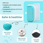 GIOTOHUN Cat Water Fountain Filter: 12 Cat Fountain Filter Replacement - 6 Pieces Filters + 6 Pieces Sponges for Pet Dispenser H1 (67oz/2L)