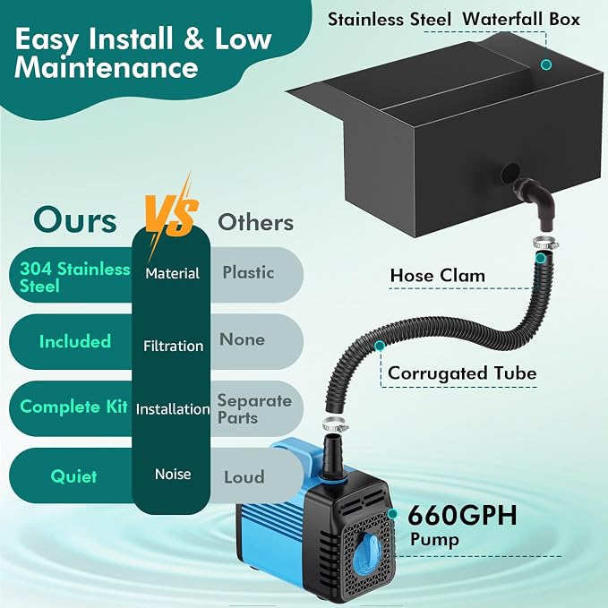 Pond Waterfall Spillway Kit, 8" Pond Waterfall Filter with 660GPH Waterfall Pump & Filter Cage, 10 Ft Corrugated Tubing for Outdoor Garden Ponds, Backyard Water Features