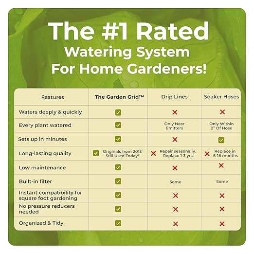 Garden Grid Watering System - 3x3 Standard | Raised Garden Bed Drip Irrigation System – But Better | Pre-Assembled, Waters Every Plant Evenly, 1-Min Setup | Square Foot Gardening | 33.5"x33.5"