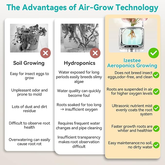 Aeroponics Growing System with Grow Light & Humidifier - Smart Indoor Garden, Visual Root Observation, RGB Mood Lighting, for Plants, Mushrooms - Desktop Hydroponic Planter