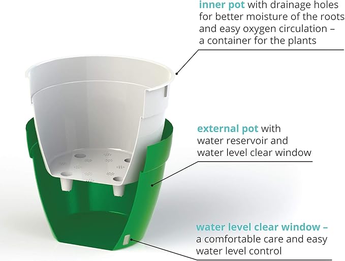 DecoPots - 7.1 Inch Self Watering Planter - Modern Flower Pot with Water Level Indicator for All House Plants, Flowers, Herbs (Diameter 7.1", White/Black)