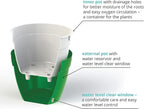 DECOPOTS - Self Watering Planter - Modern Flower Pot with Water Level Indicator for All House Plants, Flowers, Herbs (Diameter 7.9", Menthol/White)