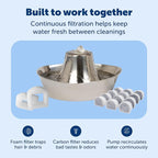 PetSafe Seaside Stainless Cat & Dog Fountain - Carbon and Foam Filters & 1 Pump Included, Tower Creates Soothing Flow for Pets, Scratch-and Rust-Resistant Material Inhibits Pet Acne, 60 Oz