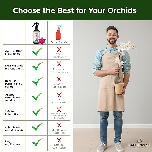 GARDENWISE Premium Orchid Plant Food Mist – Orchid Fertilizer Spray – Orchid Food Fertilizer for Blooming – Orchid Plant Care Formula 3-1-2 – Ready-to-Use (8 OZ)