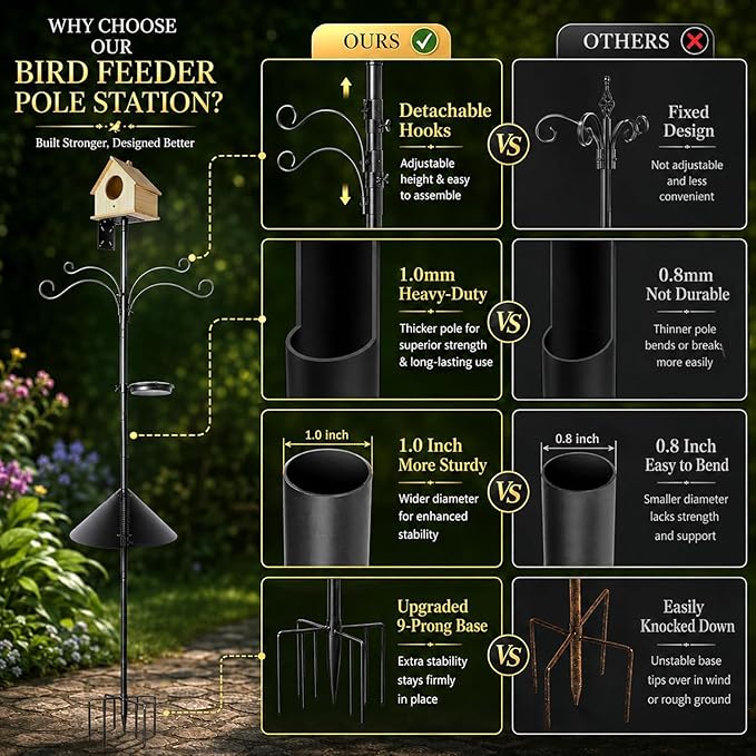 107" Squirrel Proof Bird Feeder Pole with 9 Prongs Base & Squirrel Baffle | 107 Inch, Squirrel Baffle, 9 Prongs Base, 1 Inch Dia, Adjustable, Bird Birdbath, Feeding Tray